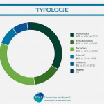 sncd marque social typologie utilisateurs