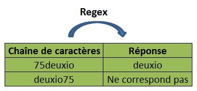 Regex excel 4
