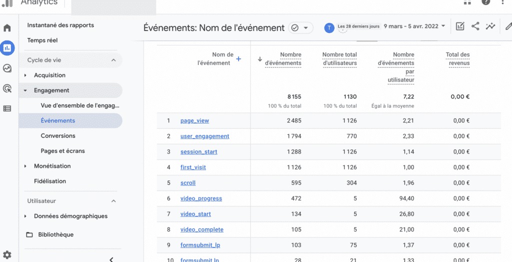 Google Analytics 4 