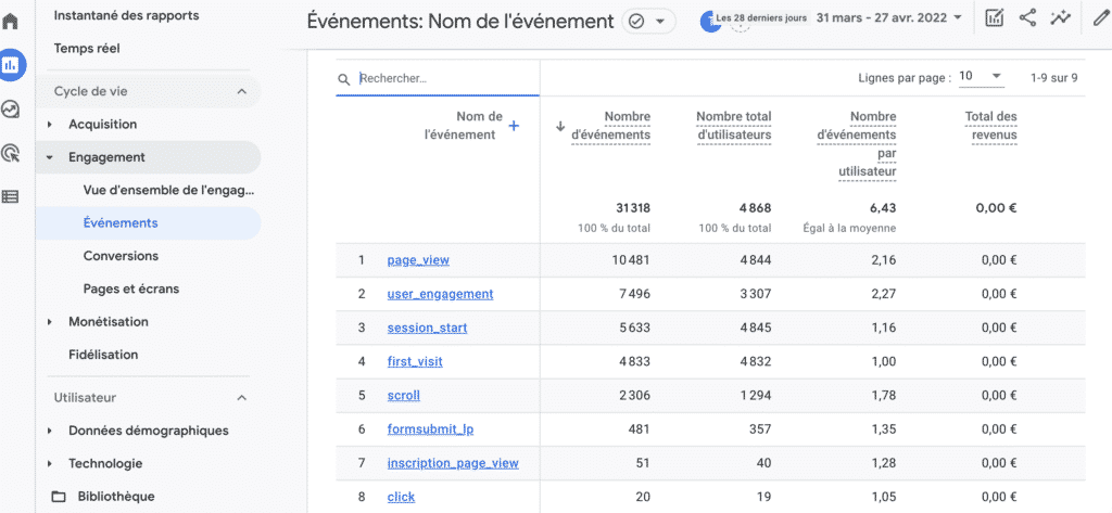 Événement google Analytics 4