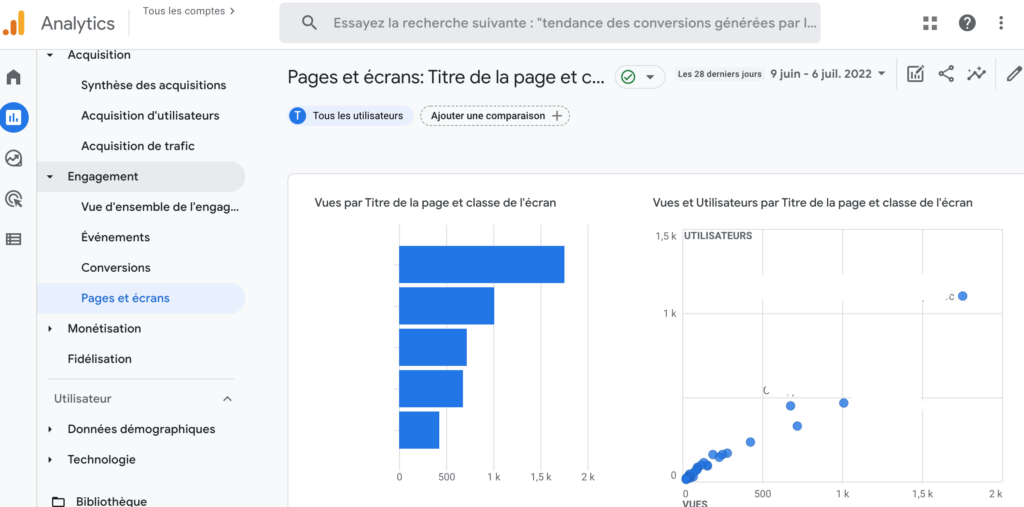 Classification pages vues Google Analytics