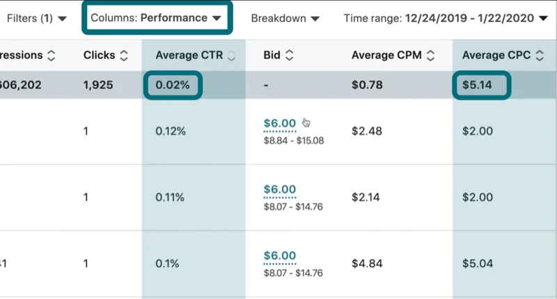 Comment analyser les performances de vos publicités LinkedIn ADS