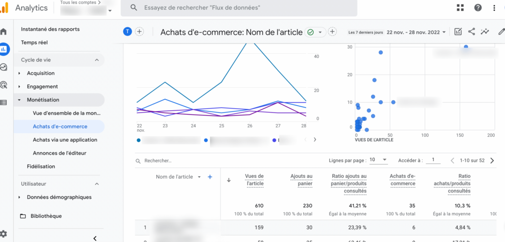 achats e commerce google analytics