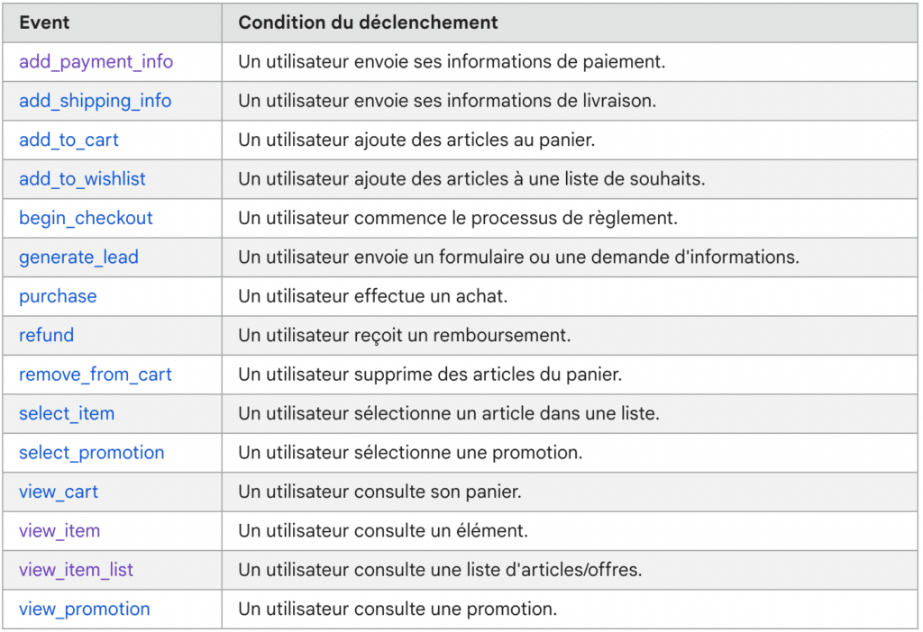évènement e-commerce sur google analytics 4