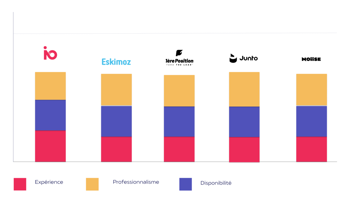 Top Agence SEO