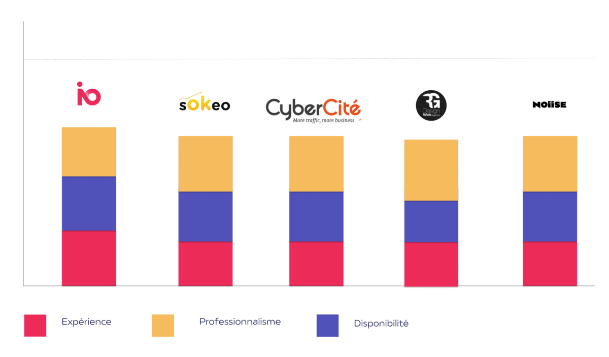 Top Agence SEO Marseille