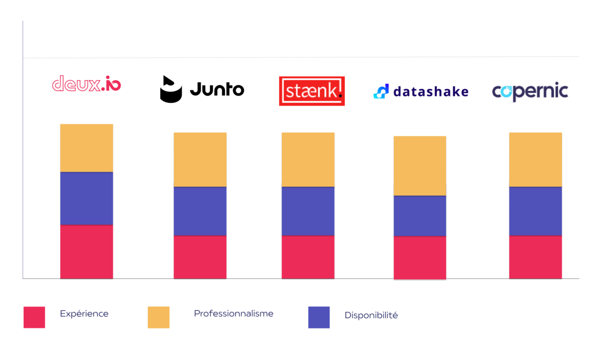Agence Marketing Digital Paris