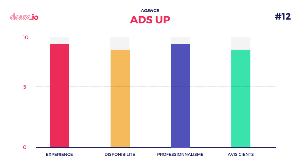 top agence seo ads up