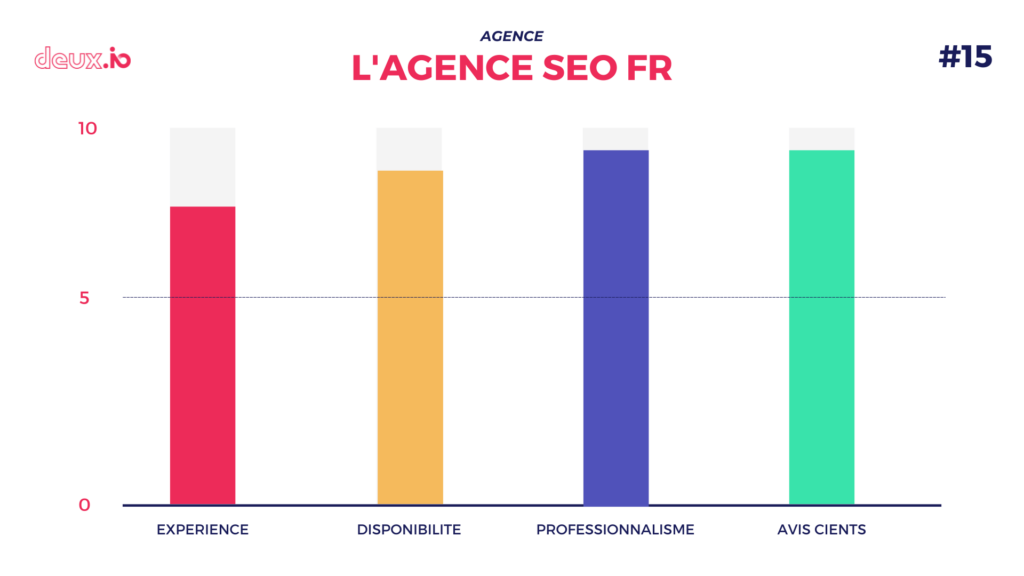 top agence seo agence seo