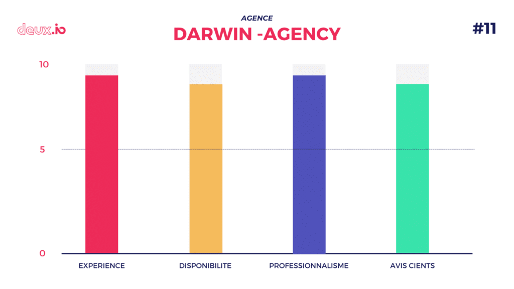 top agence seo darwin