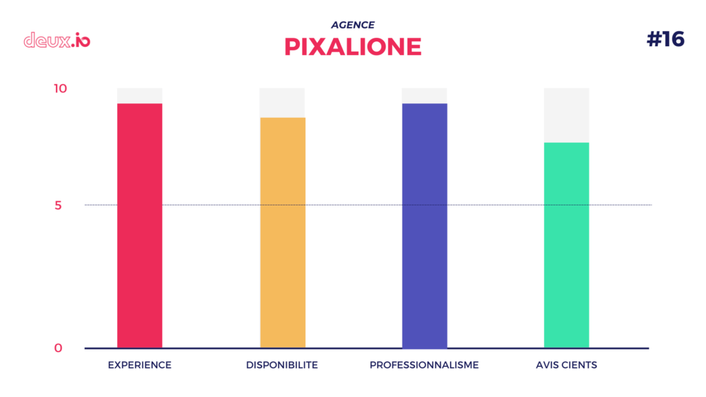 top agence seo pixalione