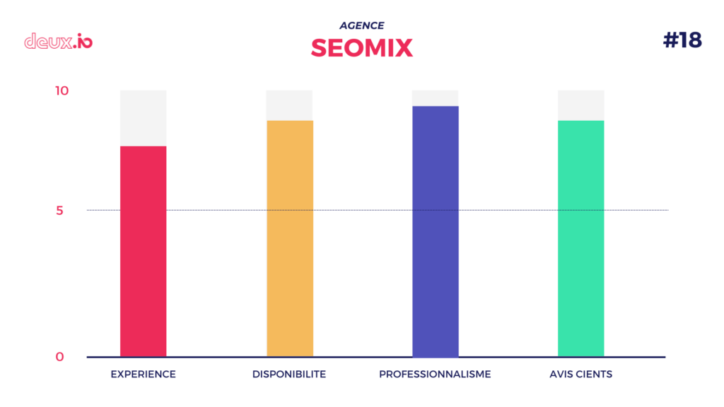 top agence seo seomix