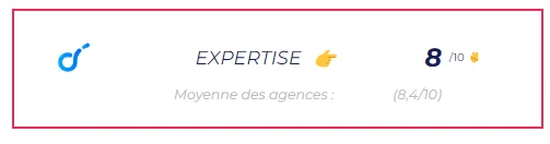 Agences Marketing Bordeaux Orbiteo Expertise