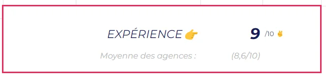 Agences Marketing Bordeaux - Maison du Lead - Expérience