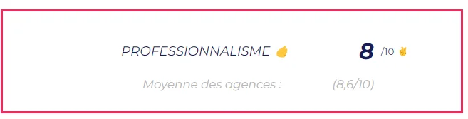 Agences-Marketing-Bordeaux-Oppourtun-It-Professionnalisme