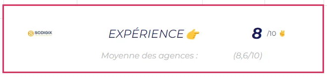 Agences-Marketing-Bordeaux-Sodigix-Expérience