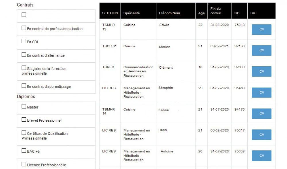 Recrutement talent Growth : Cv thèque