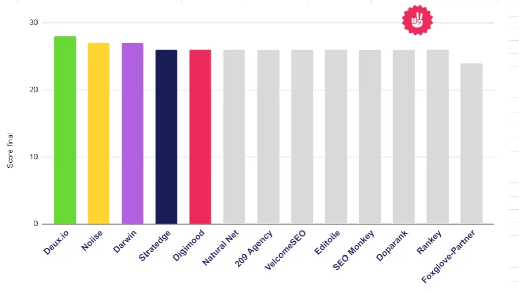 Top-Agences-SEO-Bordeaux