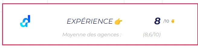 Agences marketing digital Paris Datashake expérience