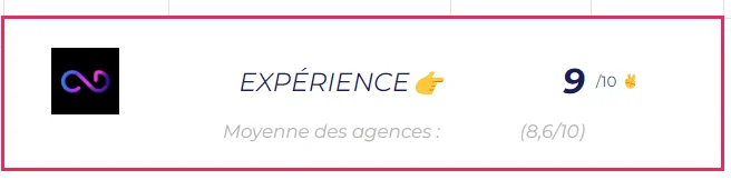 Agences marketing digital Paris Actif Digital expérience