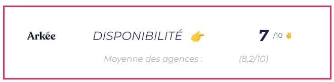 Agences marketing digital Paris Arkée disponibilité