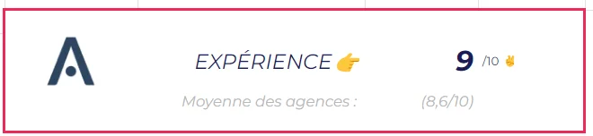 Agences marketing digital Paris Agence Idaos expérience