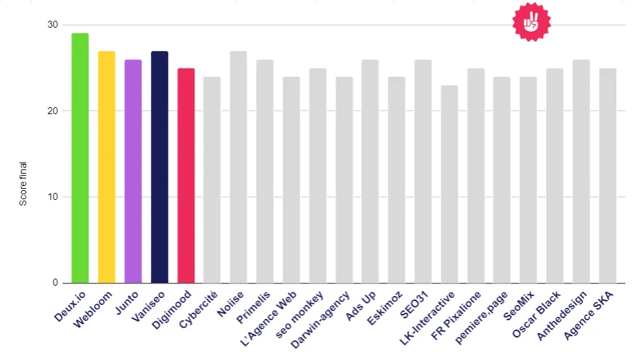 Classement-Meilleures-Agences-SEO
