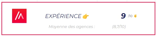 Meilleure Agence SEO Ads'Up Expérience