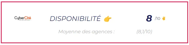 Meilleure Agence SEO Cybercite Disponibilite