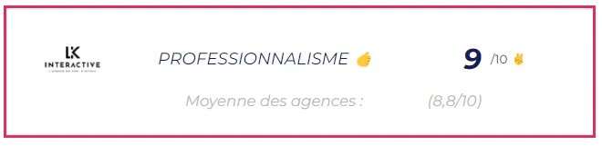 Meilleure Agence SEO LK Interactive Professionnalisme