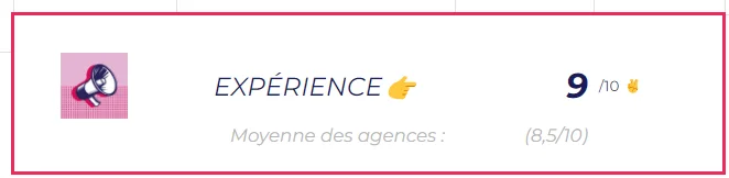 Meilleure Agence SEO Oscar Black Expérience