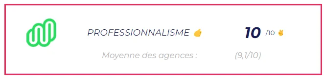 Meilleure Agence SEO Webloom Professionnalisme