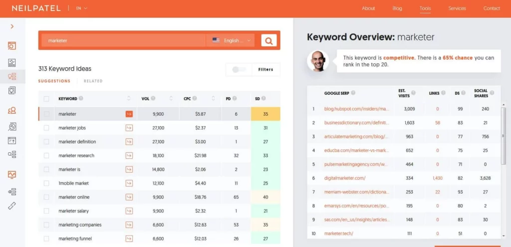 Outil Mots clés SEO Neil Patel marketer