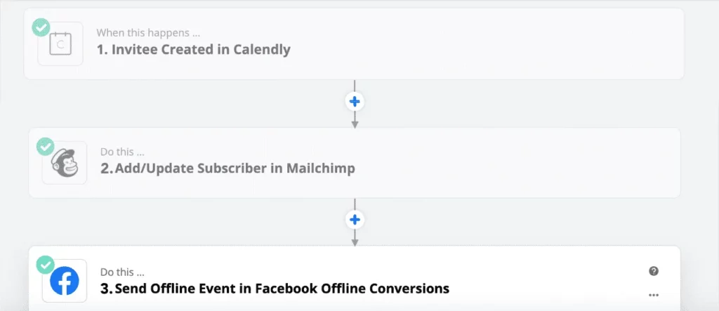 Zapier mailchimp calendly