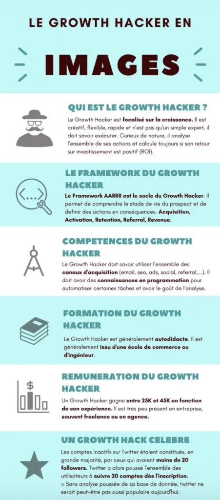 growth hacking infographie