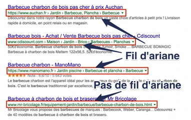 Étape 5 Cocon Sémantique : Définir les URLs et la navigation pour le SEO