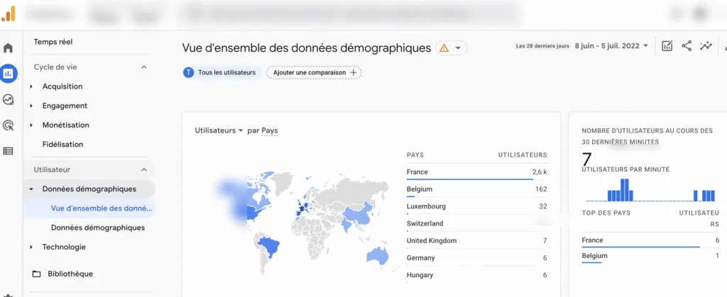 Les données démographiques sur Google Analytics 4