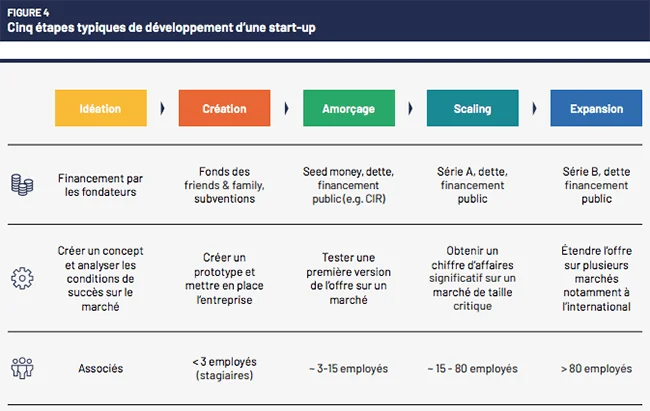 Astuces pour investir dans une startup