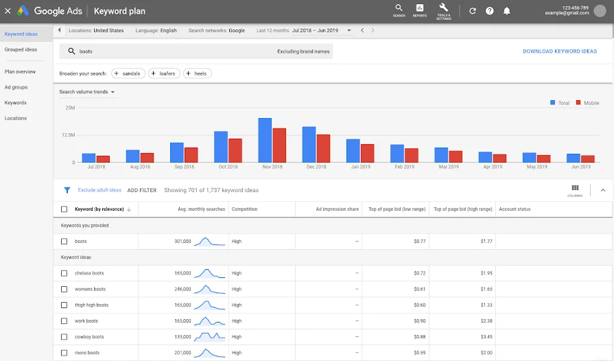 Google Keyword Planner outil 