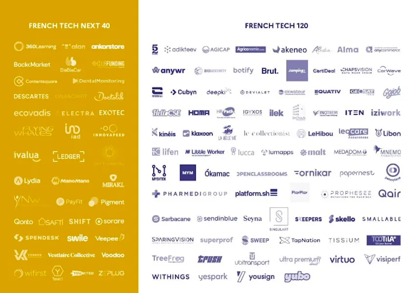 Les startup française French tech