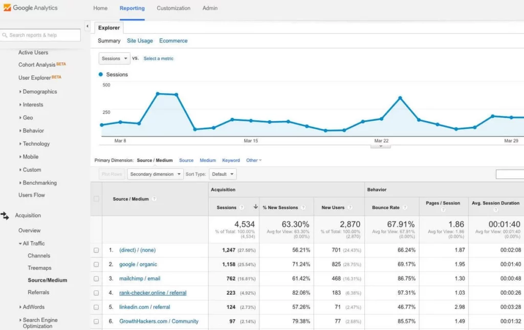 UTM TRACKING exemple résultat