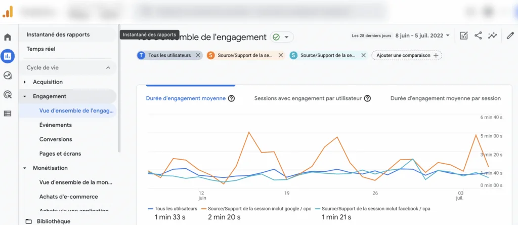 Choix des variables Google analytics 4