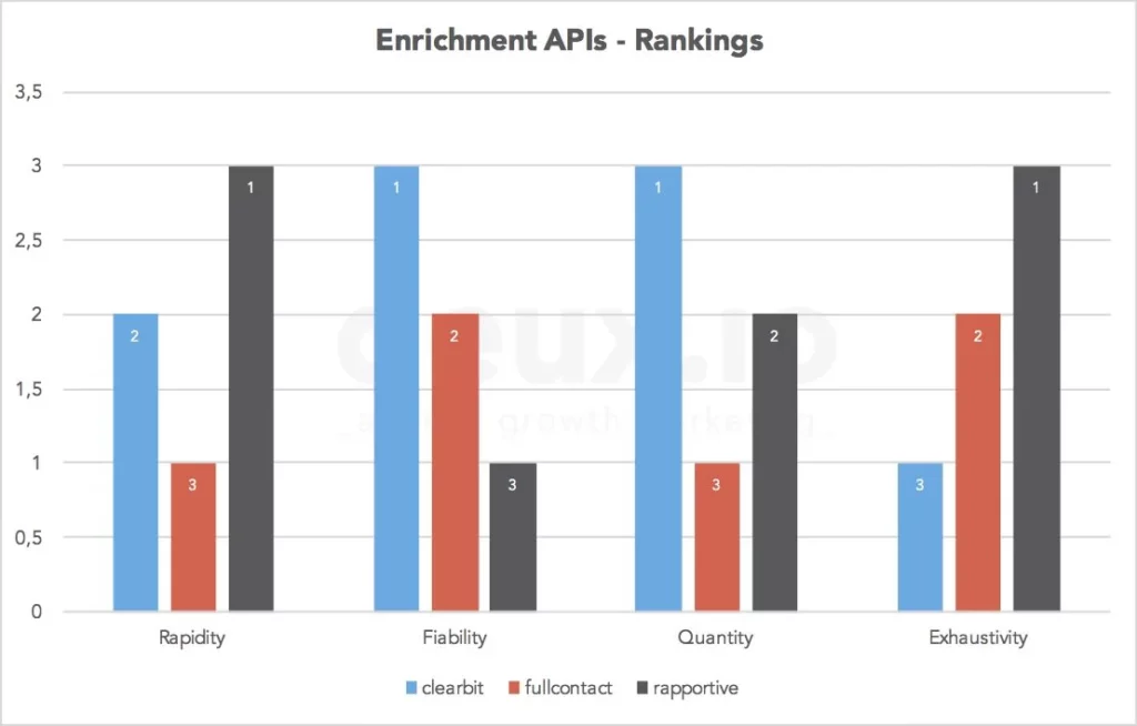 enrichment api summary rankings