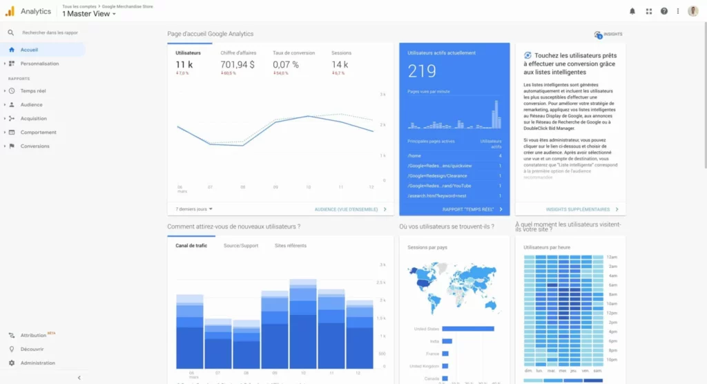 google analytics WordPress