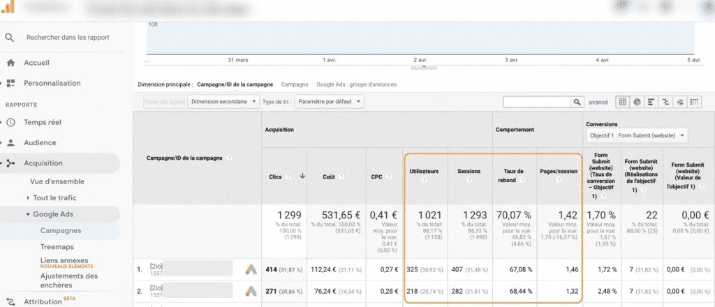 Modèle orienté sessions UA google analytics