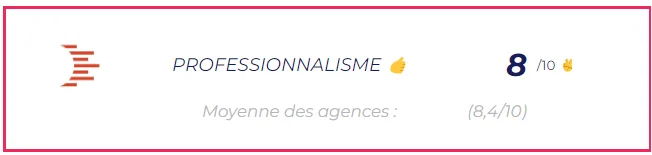 Digital Passengers Agence linkedin ads Bordeaux professionnalisme
