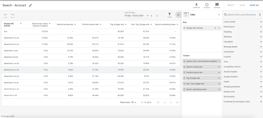 Utilisation du Rapport d'Analyse des Enchères sur Google Ad