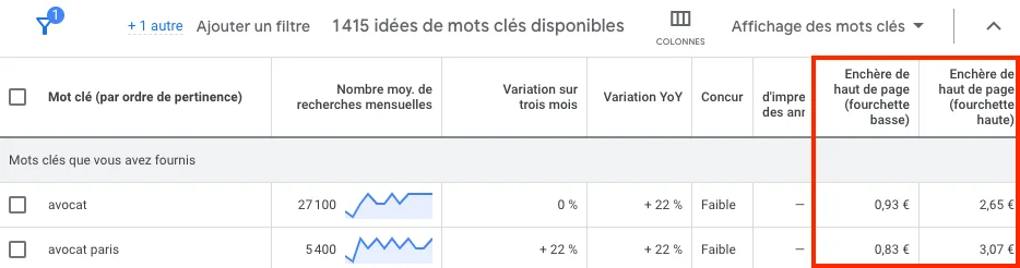 Pour économiser de l'argent sur Google Ads enchérissez sur des mots clés à haute intention