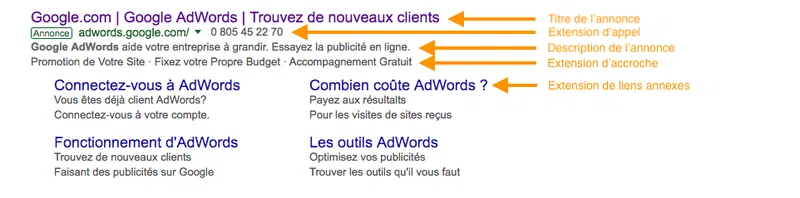 extensions d'annonces pour économiser de l'argent sur Google Ads