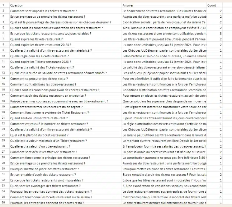 Liste mots clés